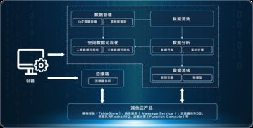 物聯(lián)網(wǎng)數(shù)據(jù)分析與可視化中的數(shù)據(jù)處理與存儲(chǔ)支持服務(wù)