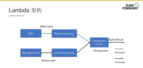 Flink在AI場景下的全方位支持 特征工程、在線學(xué)習(xí)與在線預(yù)測的數(shù)據(jù)處理與存儲(chǔ)架構(gòu)