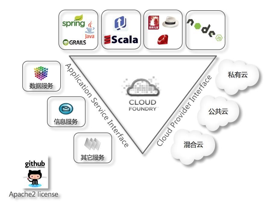 北部灣大學(xué)-曙光大數(shù)據(jù)應(yīng)用創(chuàng)新中心 數(shù)據(jù)處理與存儲(chǔ)支持服務(wù)簡介