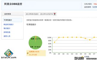 移動互聯(lián)網(wǎng)初創(chuàng)團(tuán)隊(duì)所需的云計(jì)算服務(wù) 數(shù)據(jù)處理與存儲支持策略